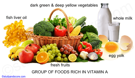 structure of vitamin A, alpha tocopherol, sources of vitamin A, deep yellow fruits and vegetables, milk, egg, dark green leafy vegetables